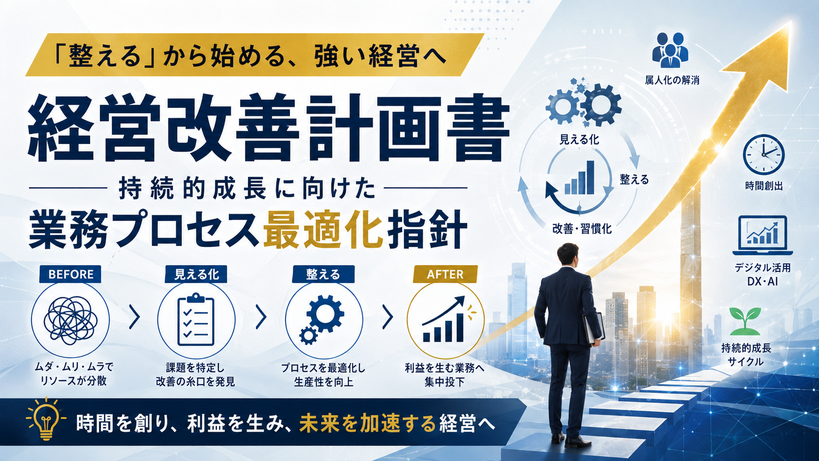 経営改善計画書Vol3
