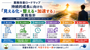 業務改善ロードマップと成功への道