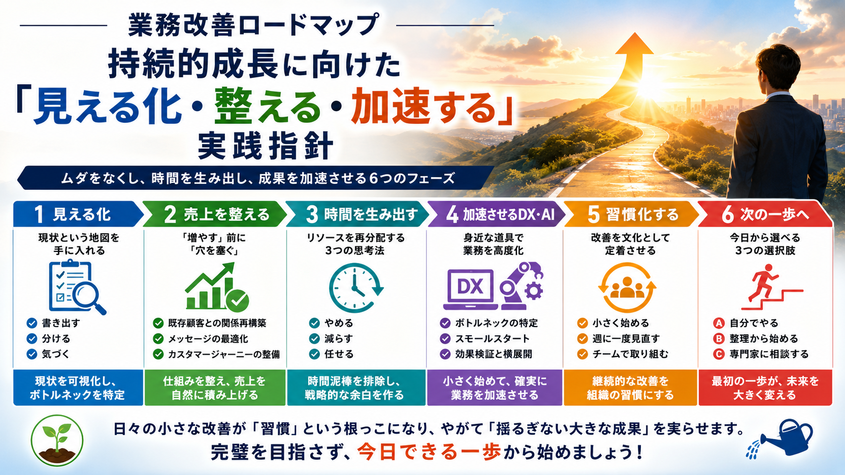 業務改善ロードマップと成功への道