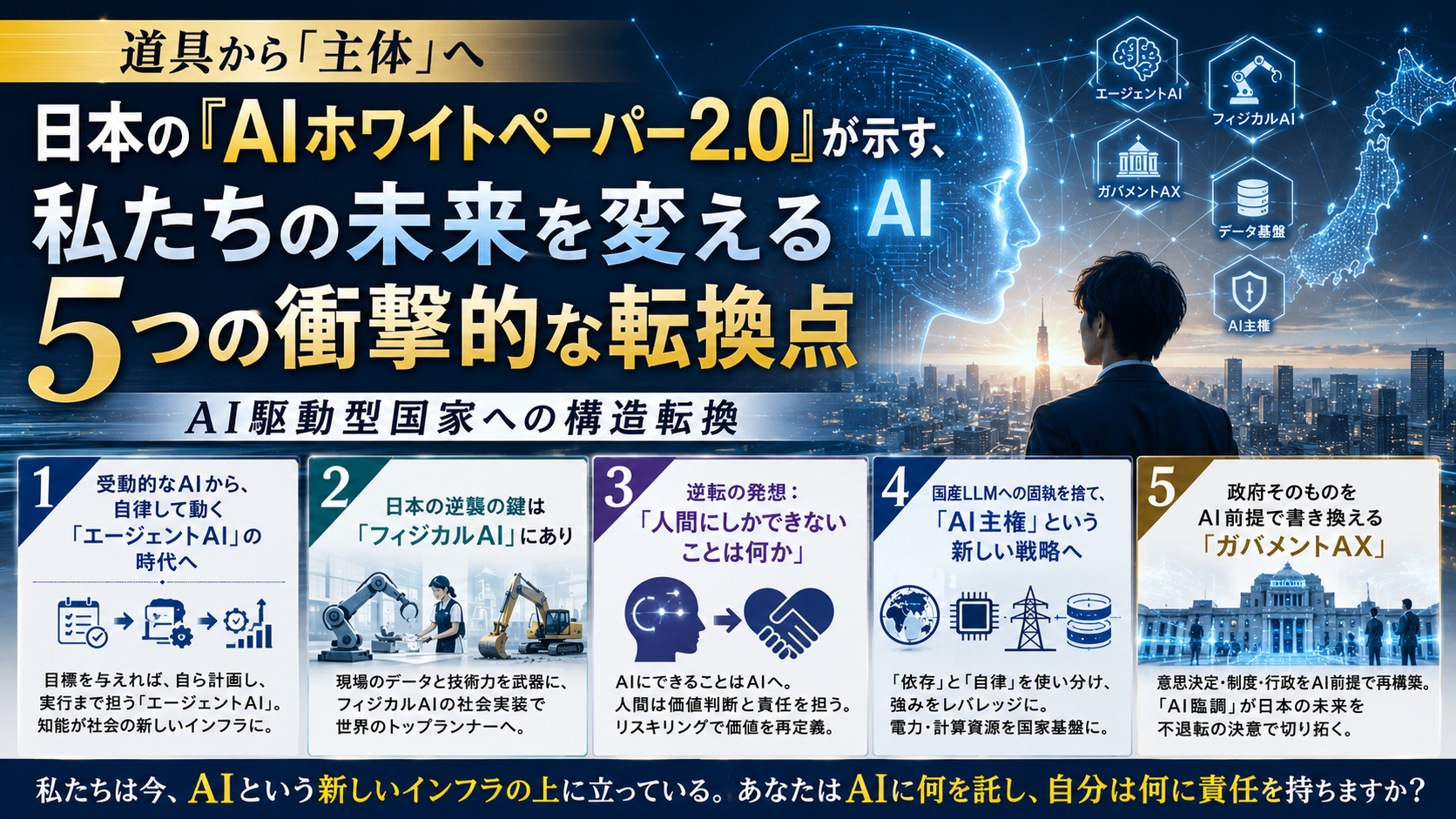 道具から「主体」へ：日本の『AIホワイトペーパー2.0』が示す、私たちの未来を変える5つの衝撃的な転換点