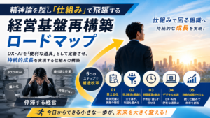 組織変革提案書：DX・AIを「便利な道具」として定着させ、持続的成長を実現する仕組みの構築