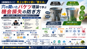 【基礎解説ガイド】売上を増やす前に「整える」：穴の開いたバケツ理論で学ぶ機会損失の防ぎ方