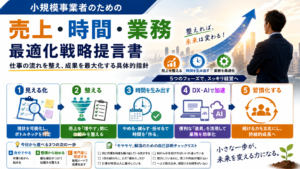 売上・時間・業務最適化戦略