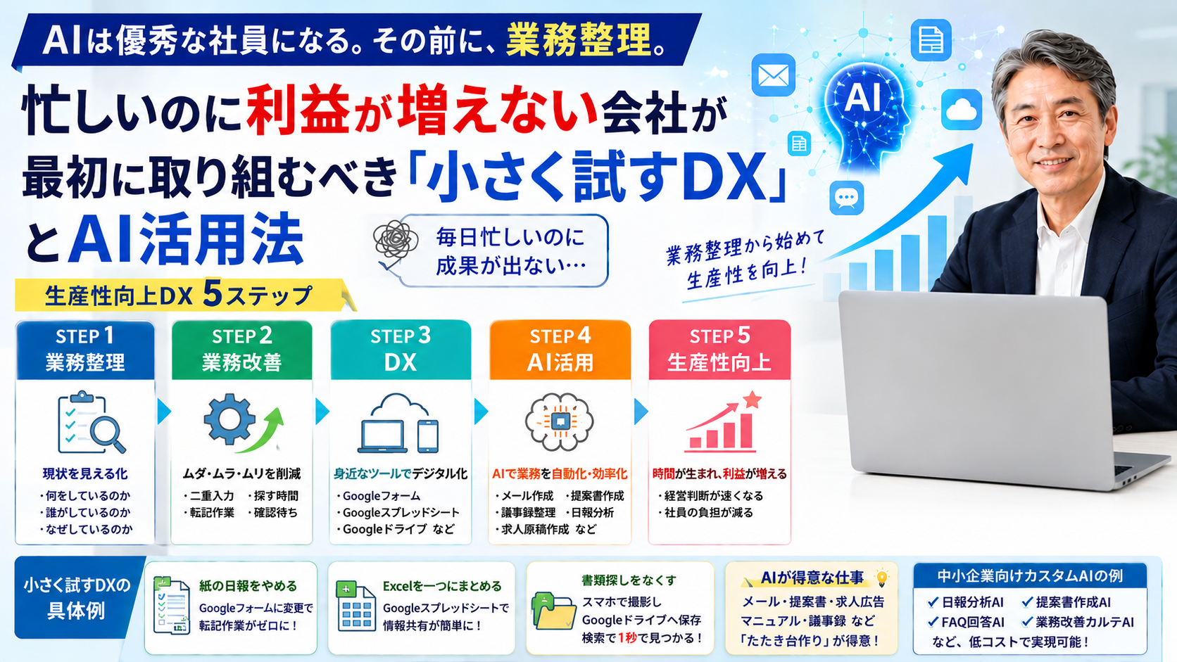 忙しいのに利益が増えない会社が最初に取り組むべき「小さく試すDX」とAI活用法