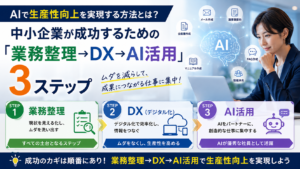AIで生産性向上を実現する方法とは？中小企業が成功するための「業務整理→DX→AI活用」3ステップ