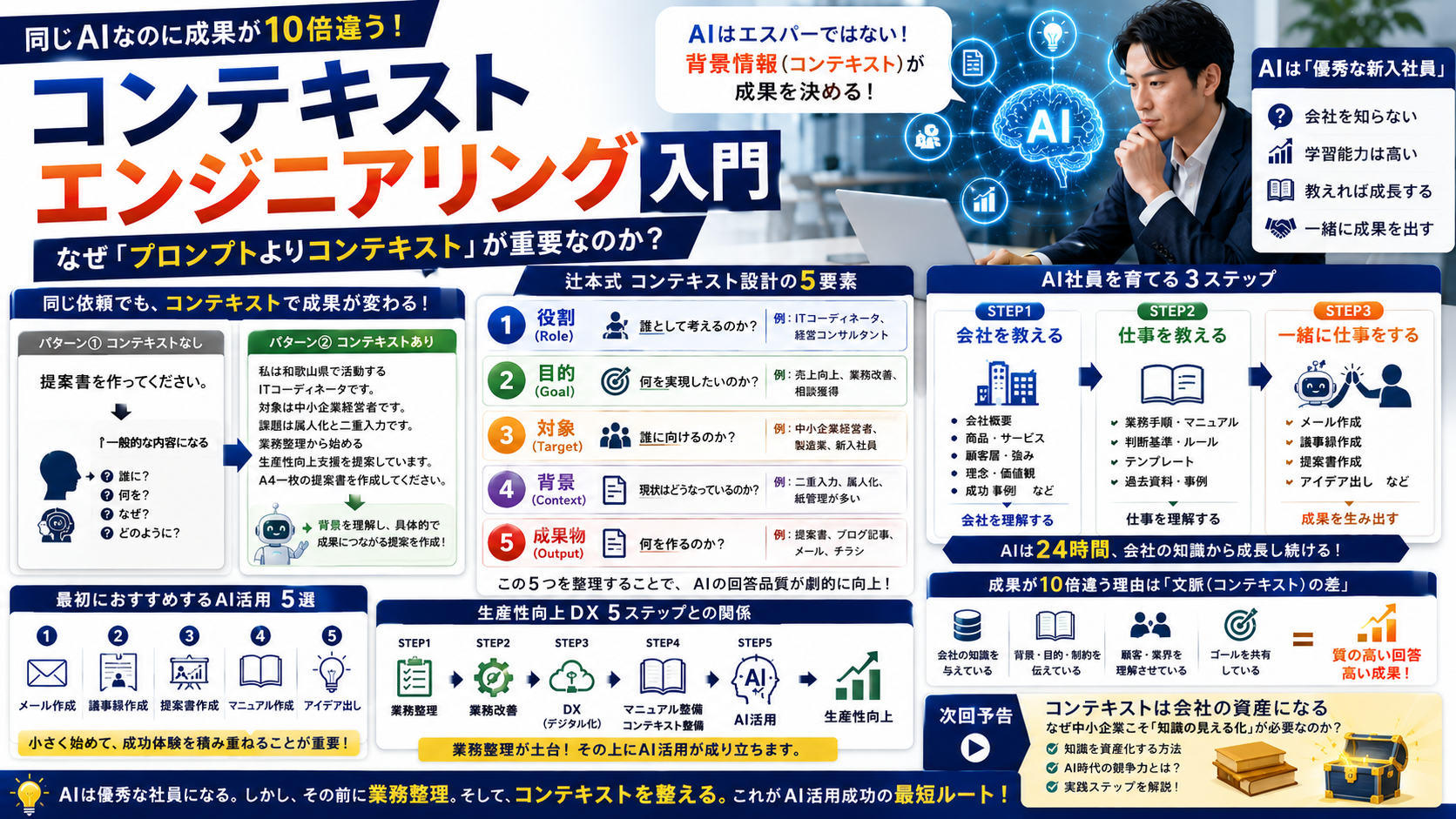 コンテキストは会社の資産になる なぜ中小企業こそ「知識の見える化」が必要なのか？