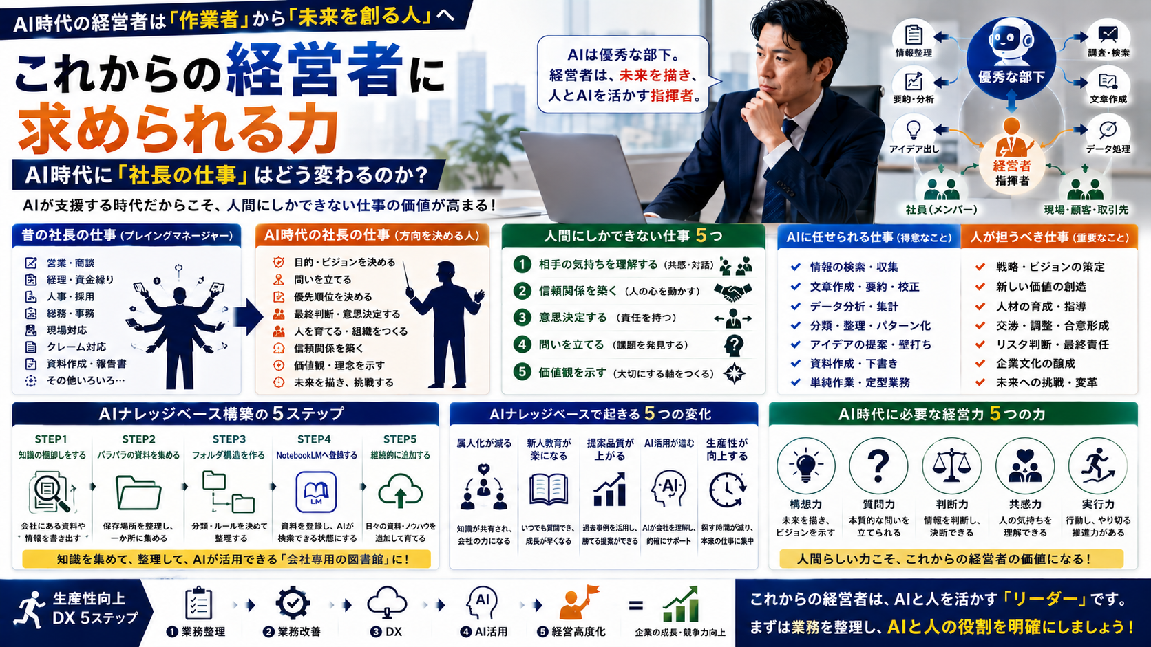 これからの経営者に求められる力｜AI時代に「社長の仕事」はどう変わるのか？