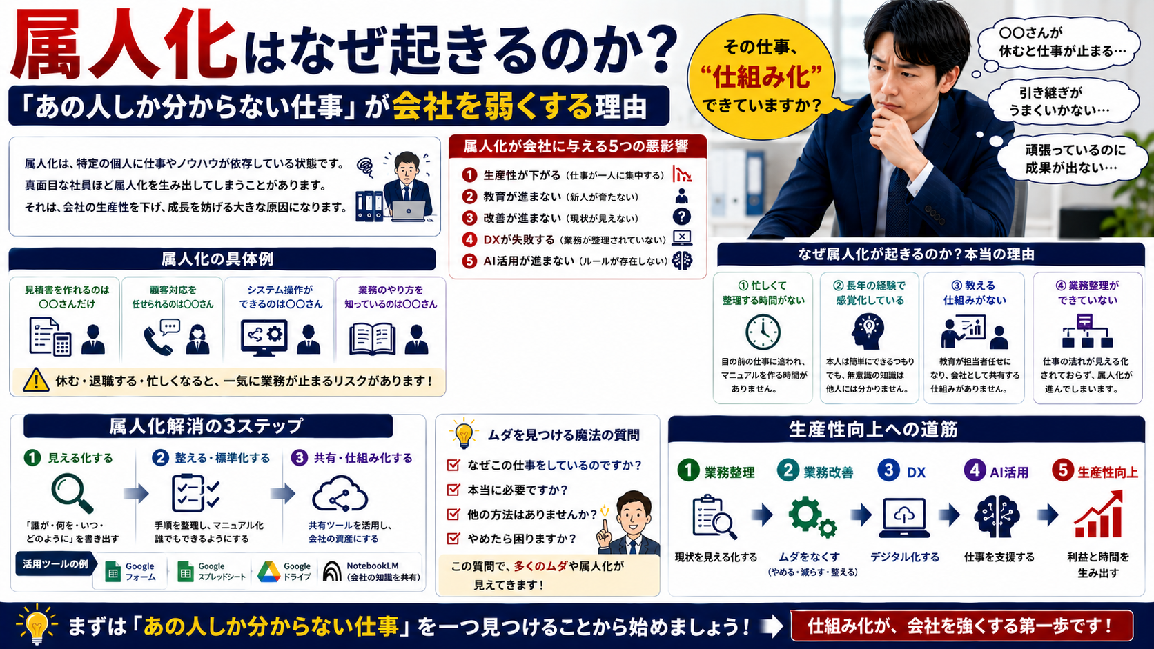 属人化はなぜ起きるのか？｜「あの人しか分からない仕事」が会社を弱くする理由