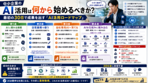 中小企業のAI活用は何から始めるべきか？｜最初の30日で成果を出す「AI活用ロードマップ」