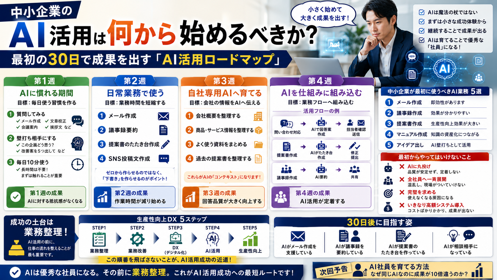 中小企業のAI活用は何から始めるべきか？｜最初の30日で成果を出す「AI活用ロードマップ」
