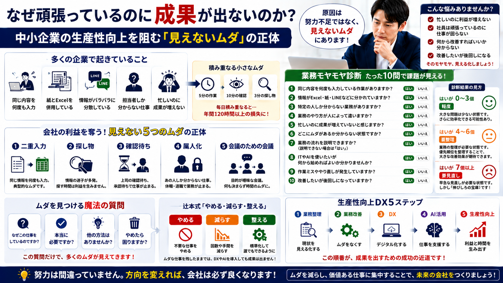 なぜ頑張っているのに成果が出ないのか？｜中小企業の生産性向上を阻む「見えないムダ」の正体