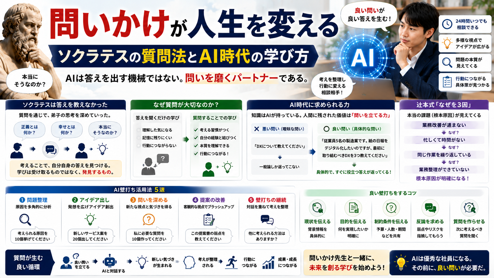問いかけが人生を変える