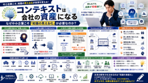 コンテキストは会社の資産になる｜なぜ中小企業こそ「知識の見える化」が必要なのか？