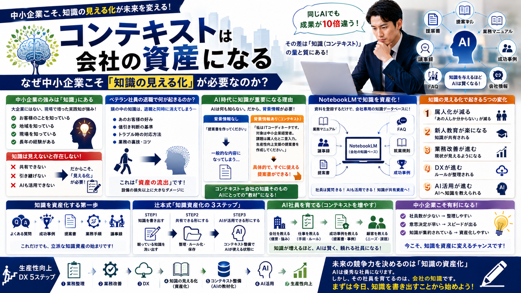 コンテキストは会社の資産になる｜なぜ中小企業こそ「知識の見える化」が必要なのか？