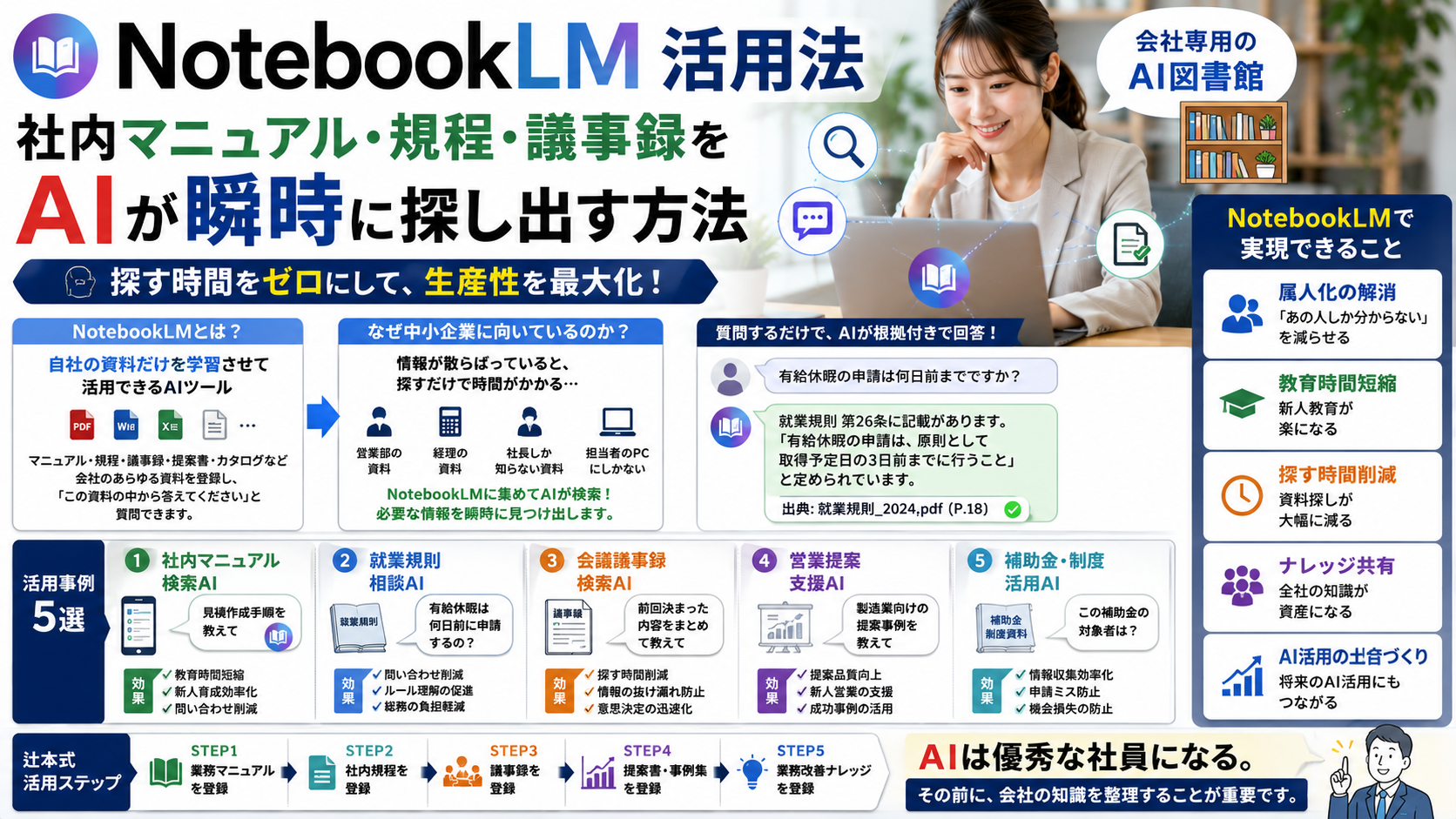 「NotebookLM活用法」社内マニュアル・規程・議事録をAIが瞬時に探し出す方法