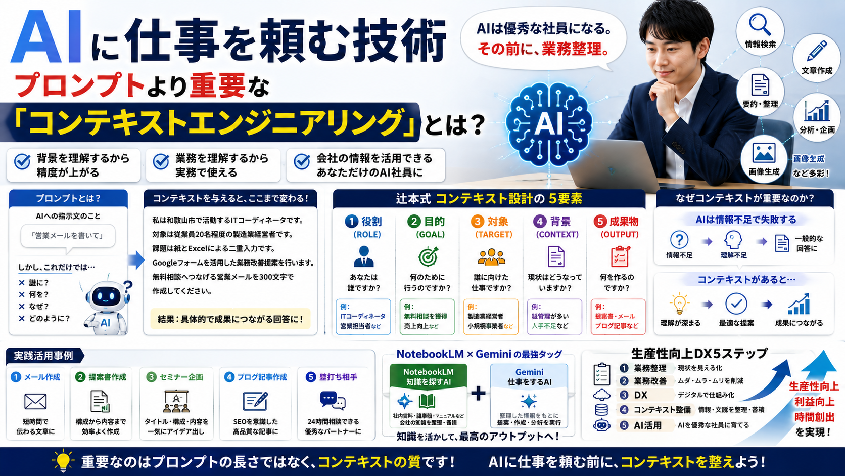 AIに仕事を頼む技術