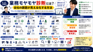 業務モヤモヤ診断とは？｜たった10問で会社の課題が見える化する方法