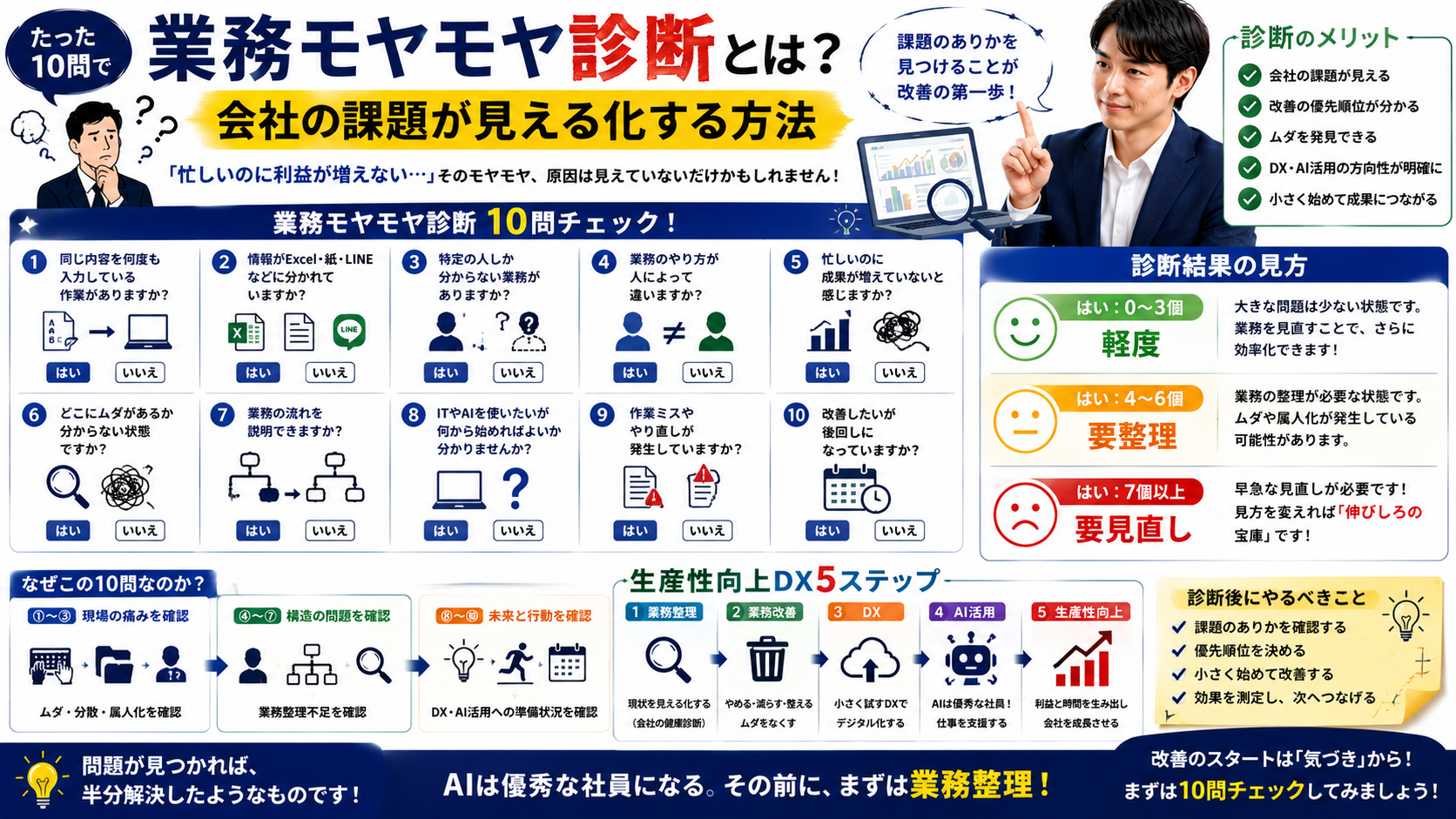 業務モヤモヤ診断とは？｜たった10問で会社の課題が見える化する方法
