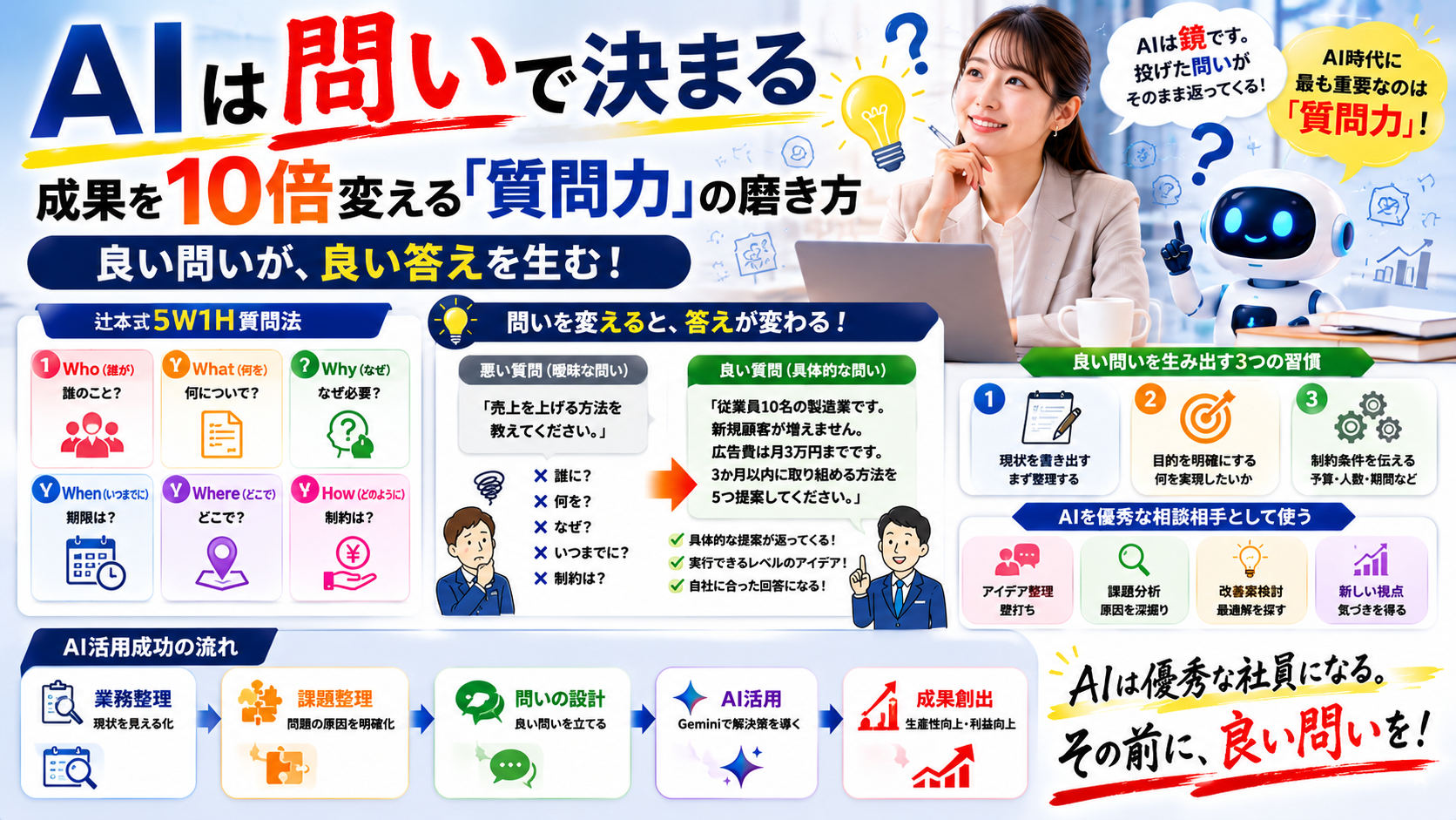 AIは問いで決まる
