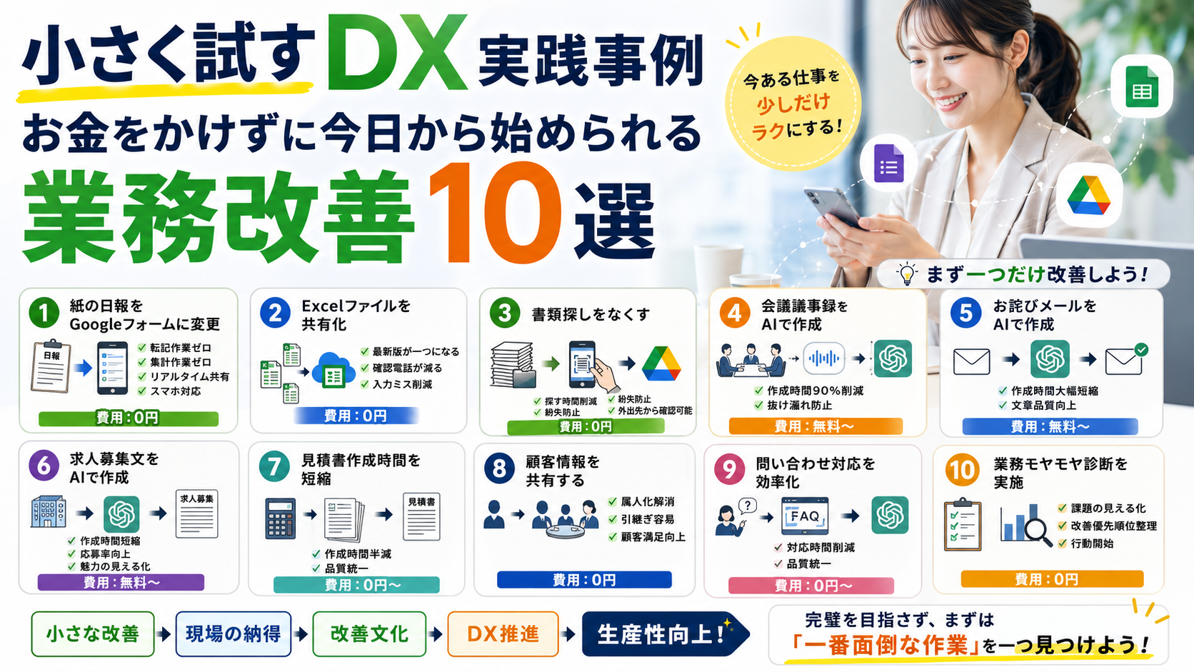 小さく試すDX実践事例