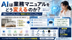 AIは業務マニュアルをどう変えるのか？｜「読むマニュアル」から「質問できるマニュアル」へ