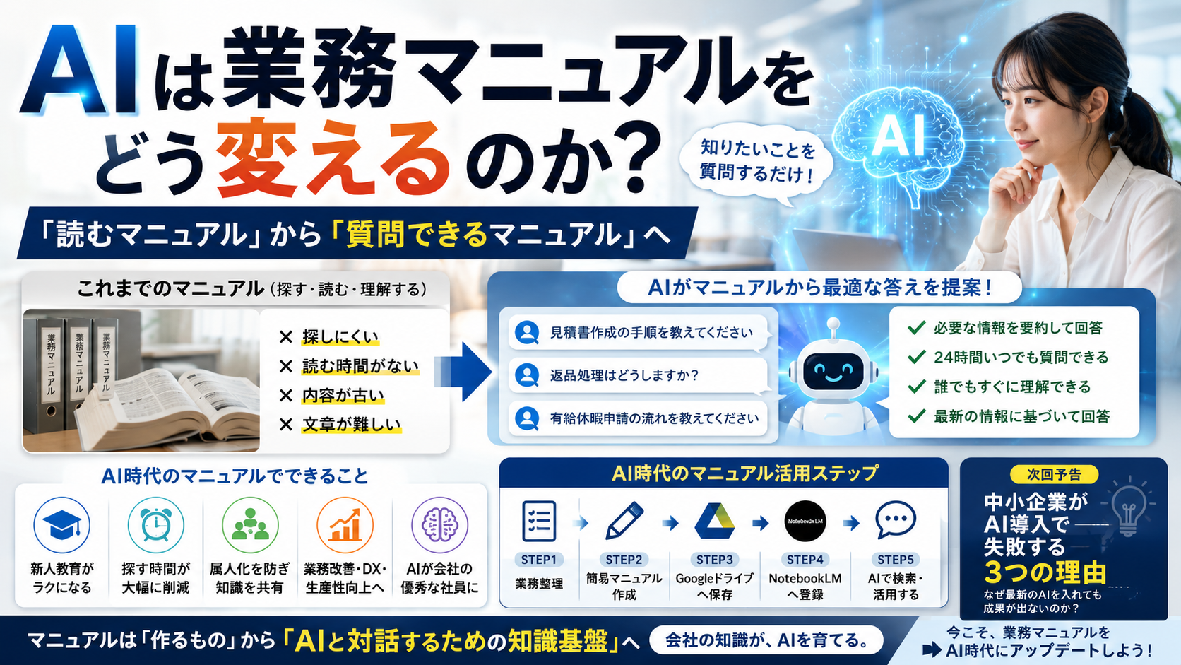 AIは業務マニュアルをどう変えるのか？｜「読むマニュアル」から「質問できるマニュアル」へ