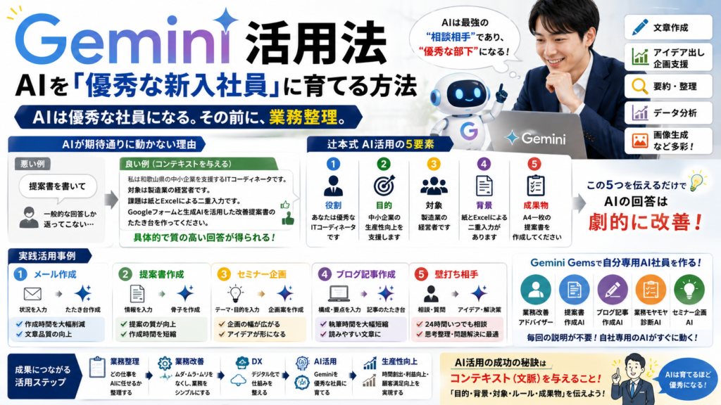 Gemini活用法