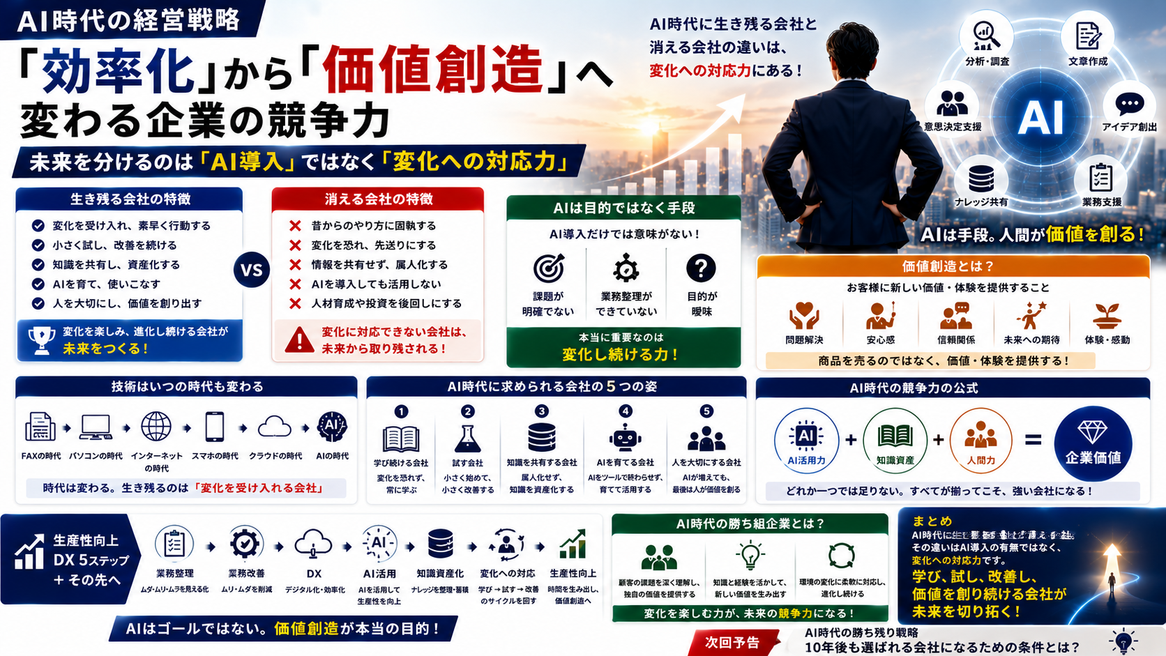AI時代の経営戦略｜「効率化」から「価値創造」へ変わる企業の競争力