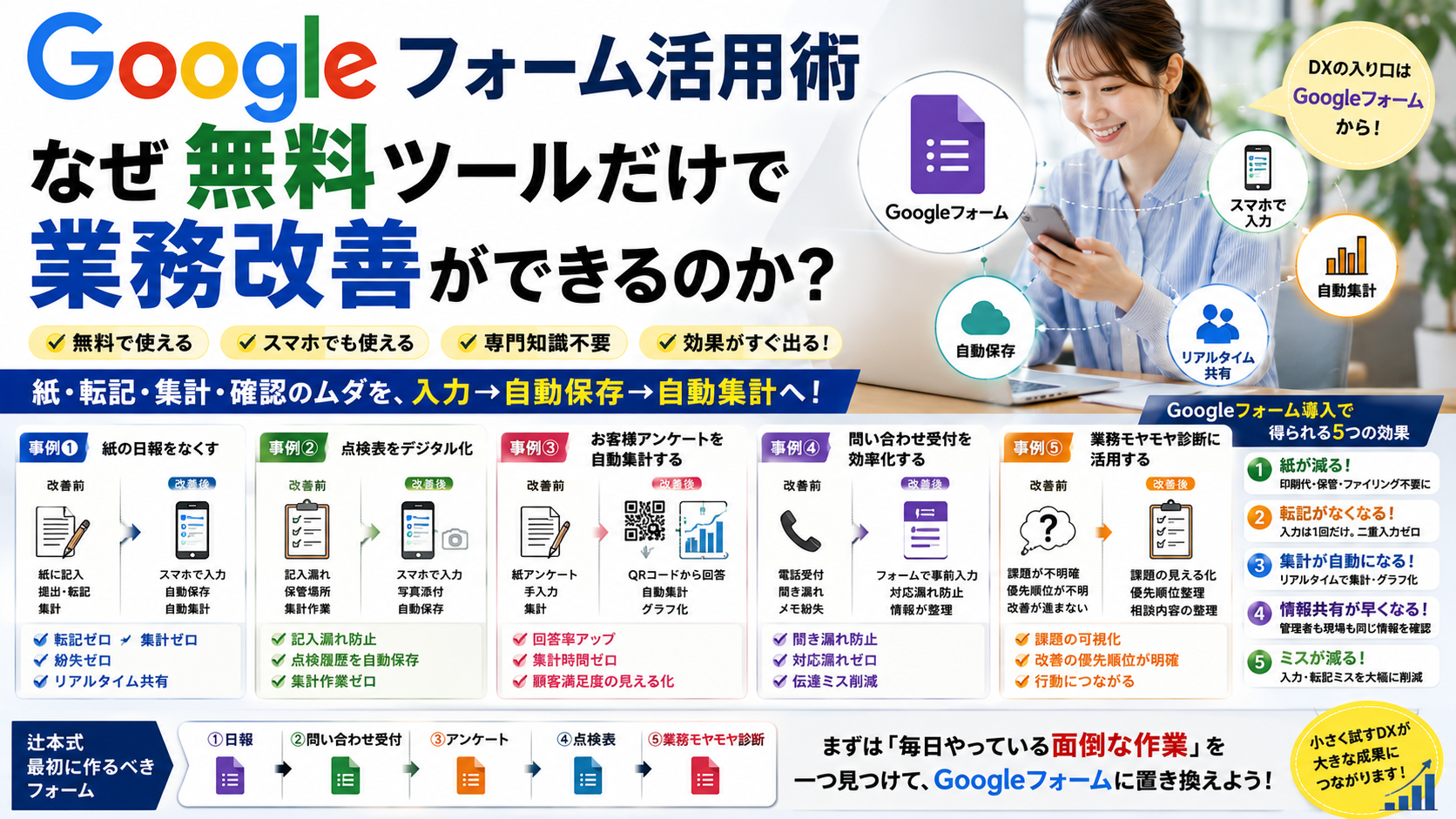 Googleフォーム活用術 ## なぜ無料ツールだけで業務改善ができるのか？