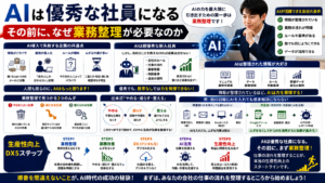 AIは優秀な社員になる｜その前に、なぜ業務整理が必要なのか？